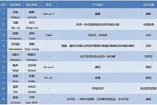 雷竞技app官方入口截图4